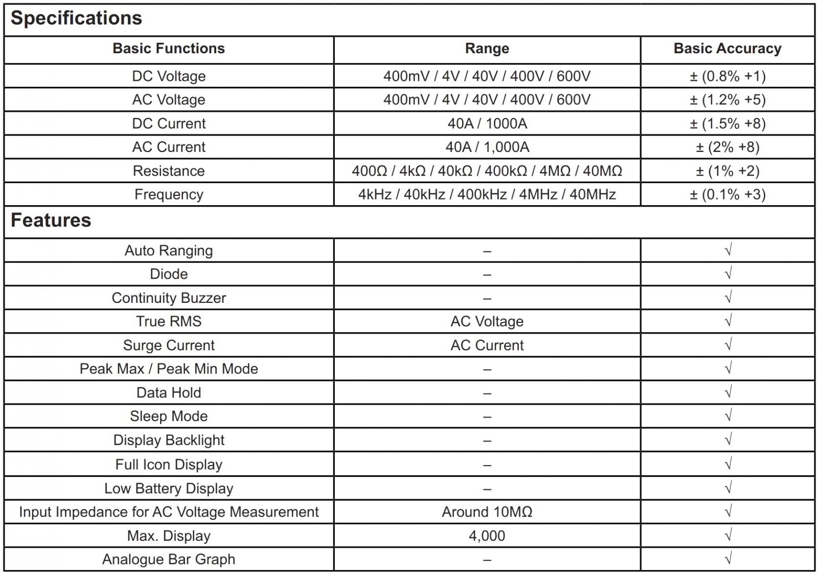 צבת אמפרמטר TENMA 72-9485
